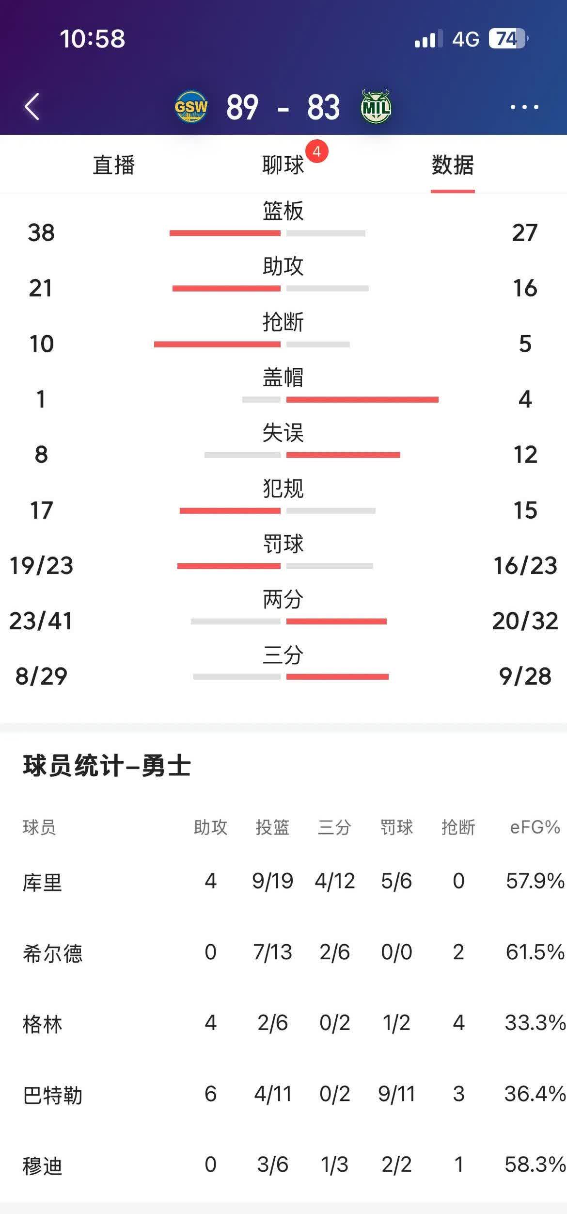 勇士球员公开质疑裁判判罚尺度，引争议，非常他的公司历史.