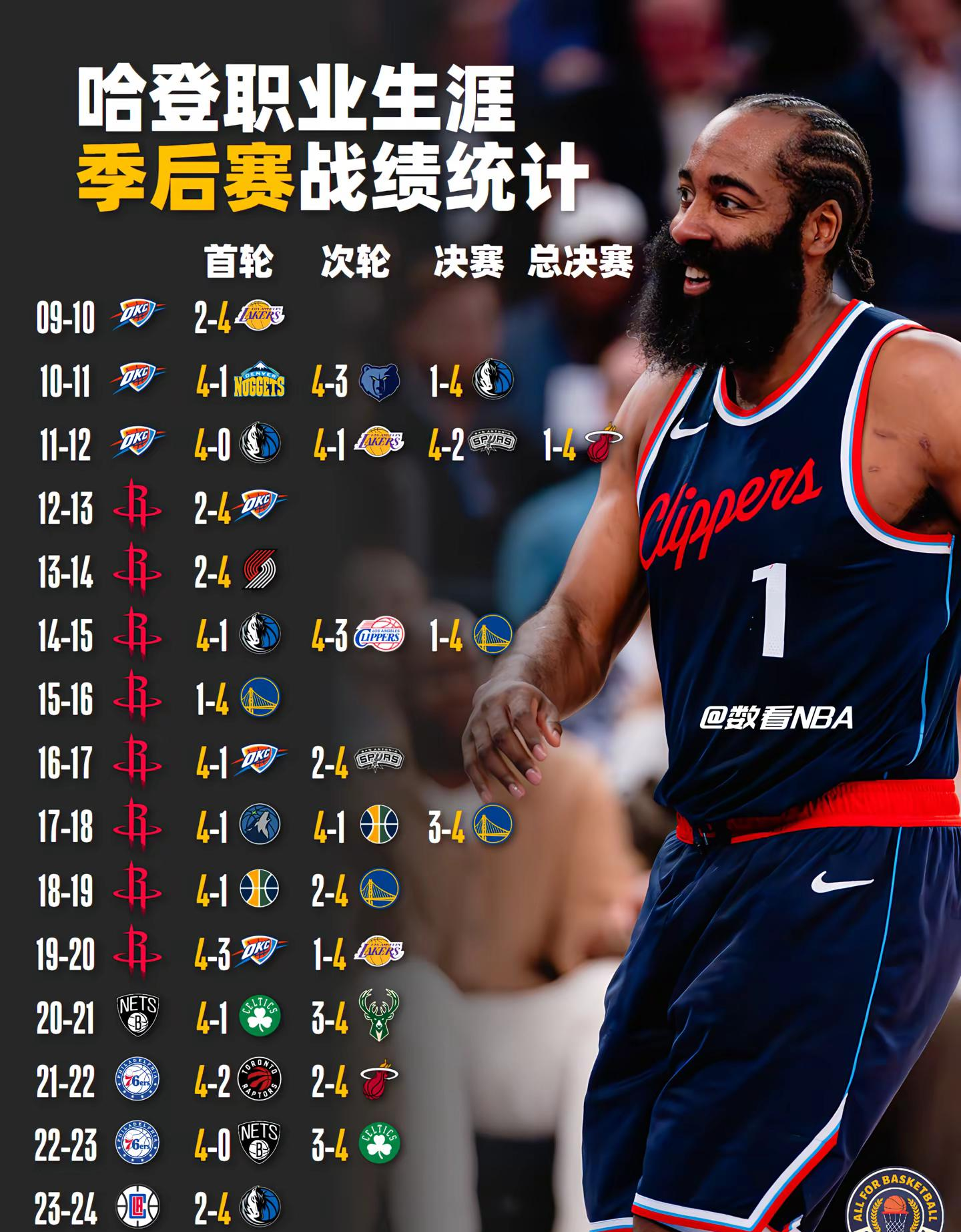 哈登官方宣布险胜新规，巴塞罗那引发争议！